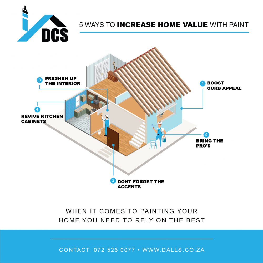 increase-home-value-graph